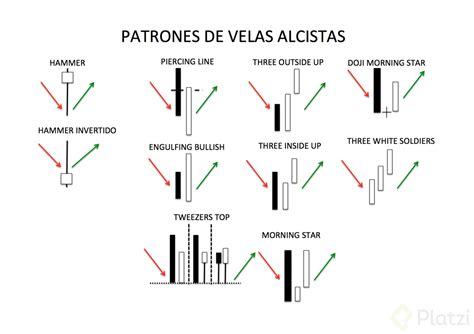 Patrones Velas Alcistas