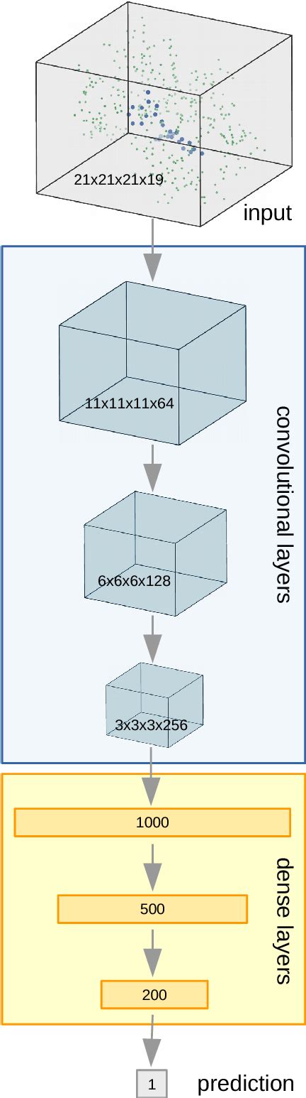 Figure 1 From Development And Evaluation Of A Deep Learning Model For