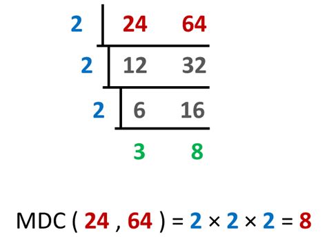 Calculadora De Mdc Online Calculo M Ximo Divisor Comum