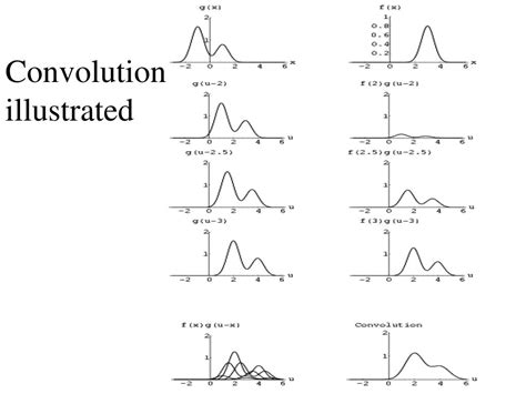 Ppt Fourier Analysis Powerpoint Presentation Free Download Id192350