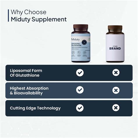 Buy Miduty By Palak Notes Liposomal Glutathione Glutathione For Skin 30 Caps Online And Get