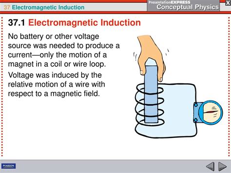 Ppt Magnetism Can Produce Electric Current And Electric Current Can