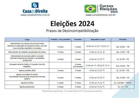 Cursos Online Eleições 2024 O maior portal Eleitoral do Brasil