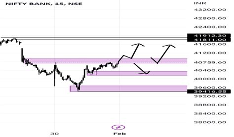 Budget2023 — TradingView — India