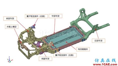 2019tct分享 L 电动车底盘轻量化再设计及汽车3d打印案例讲解 Ansys培训、ansys有限元培训、ansys Workbench培训、ansys视频教程、ansys