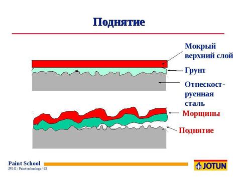 Состав краски - презентация, доклад, проект скачать