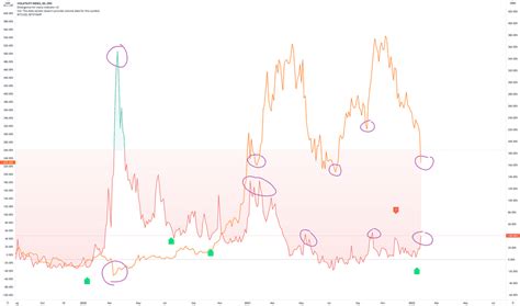 VOLATILITY Index Charts and Quotes — TradingView