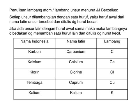 Detail Contoh Lambang Unsur Koleksi Nomer