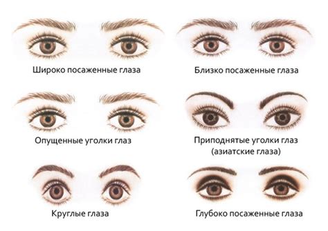 Как нарисовать стрелки для разных типов глаз: советы и инструкции
