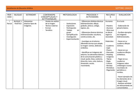 Jornalizacion Educ Art Septimo Grado PERI ODO BLOQUE ESTANDAR