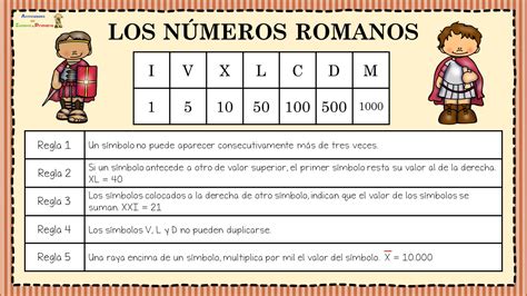 Que Son Los Numeros Romanos Para Niños De Primaria Una Guía Fácil Para