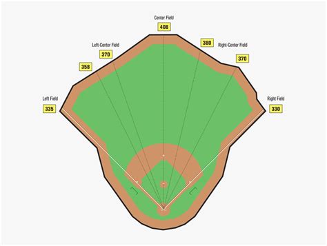 Baseball Field Dimensions