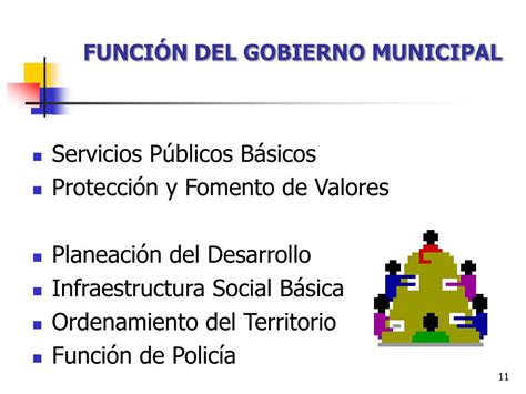 Ppt El Municipio Historia Naturaleza Y Gobierno Principios B Sicos