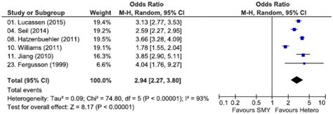 Sexual Minority Youth And Depressive Symptoms Or Depressive Disorder A