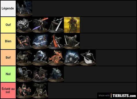 Dark Souls Boss Tier List Tierlists