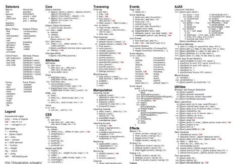 Boolean search strings cheat sheet - switfx