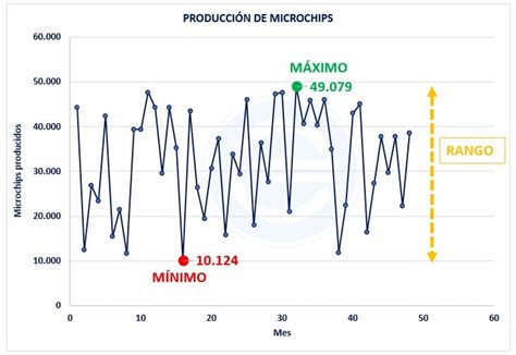 Rango estadística Qué es fórmula y ejemplos