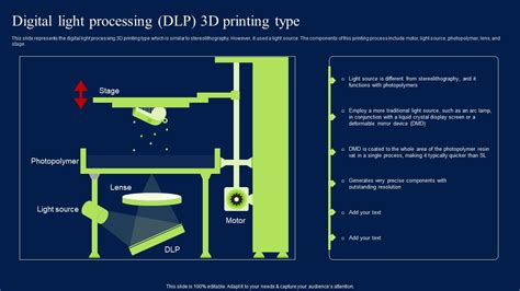 Digital Light Processing Dlp 3d Printing Type Demonstration Pdf