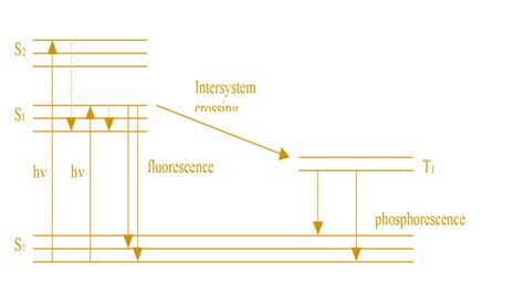 Atomic Fluorescence Spectroscopy Principle Instrumentation And 7