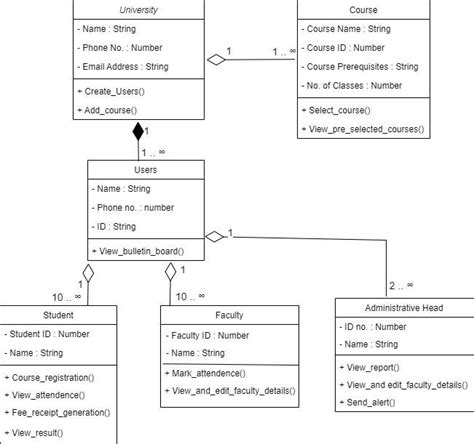 2 Class Diagram For University Management System Download Scientific Diagram