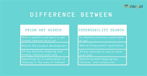 Invention Patenting Group Where Independent Inventors Learn How To