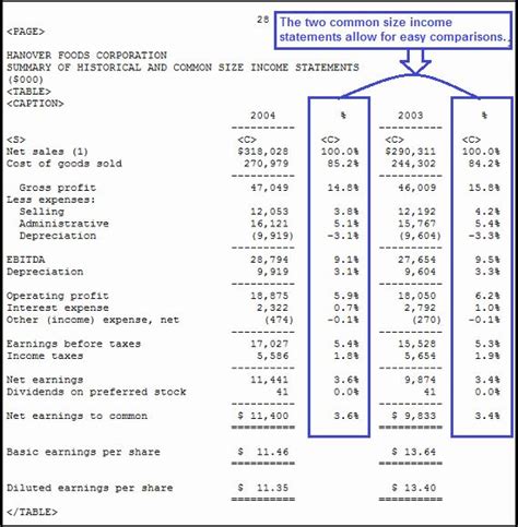 How To Calculate Total Revenue