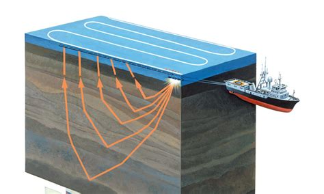 Seismic data analysis using AI - Medium