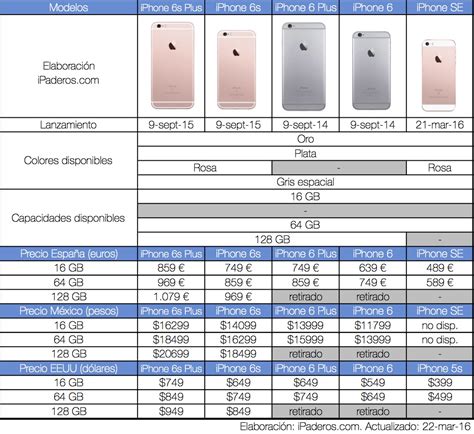 Precios Actualizados De Todos Los Iphone A La Venta En Espa A M Xico Y