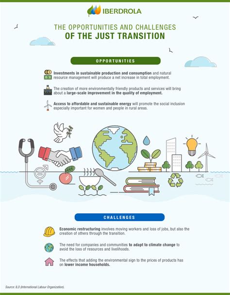 Just Transition And Climate Objectives Iberdrola