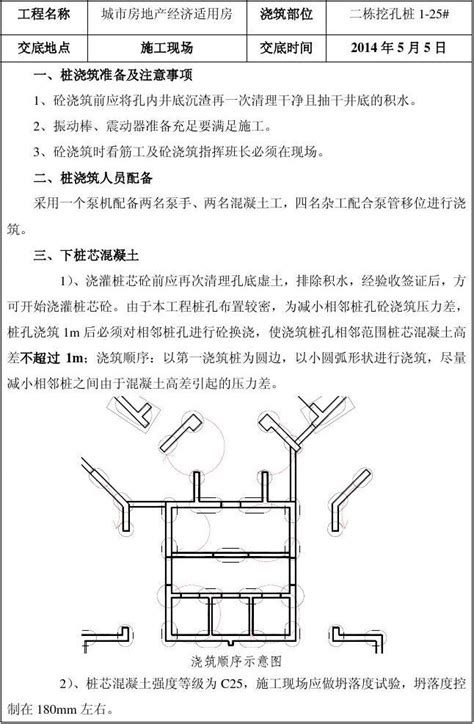 人工挖孔桩混凝土浇筑技术交底word文档在线阅读与下载无忧文档