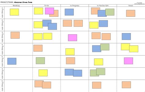 Scrum Board Template