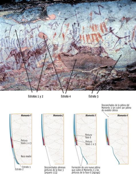 Pinturas rupestres Métodos de datación en el arte rupestre Los