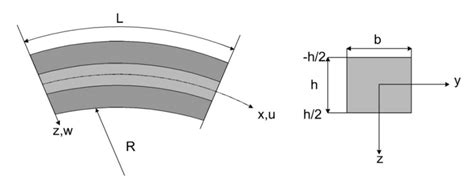 Geometry Ad Coordinates System Of Laminated Curved Beam Download