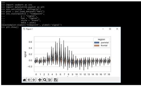 Seaborn Violin Plot How To Create Seaborn Violin Plot With Examples