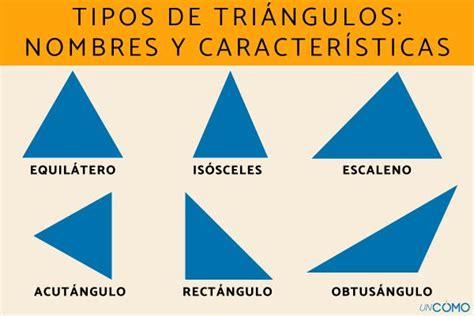 Tipos De Tri Ngulos Nombres Y Caracter Sticas Conoce C Mo Se