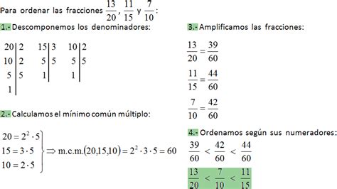 Comparar Fracciones Con Denominadores Comunes