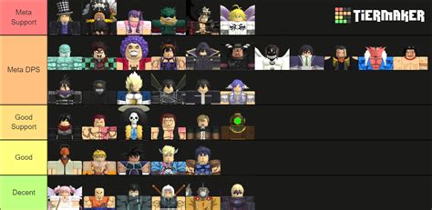 ASTD Unit Tierlist Tier List (Community Rankings) - TierMaker