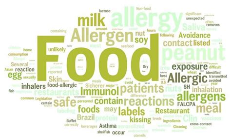 AllergyCases: Food Allergen Avoidance