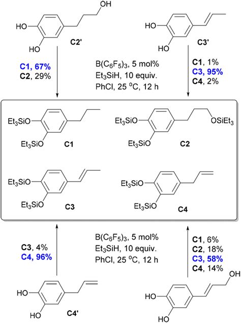 Scheme 1 B(C 6 F 5 ) 3 -catalysed transformation of catechol compounds. | Download Scientific ...