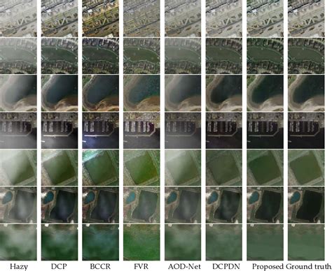 Figure 1 From Single Remote Sensing Image Dehazing Using A Prior Based