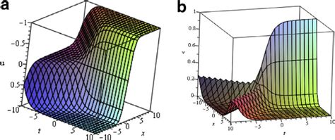 A Profile Of Two Solitary Wave Fusion Solution Eq Of Burger