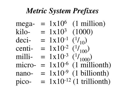 All Metric Prefixes Chart