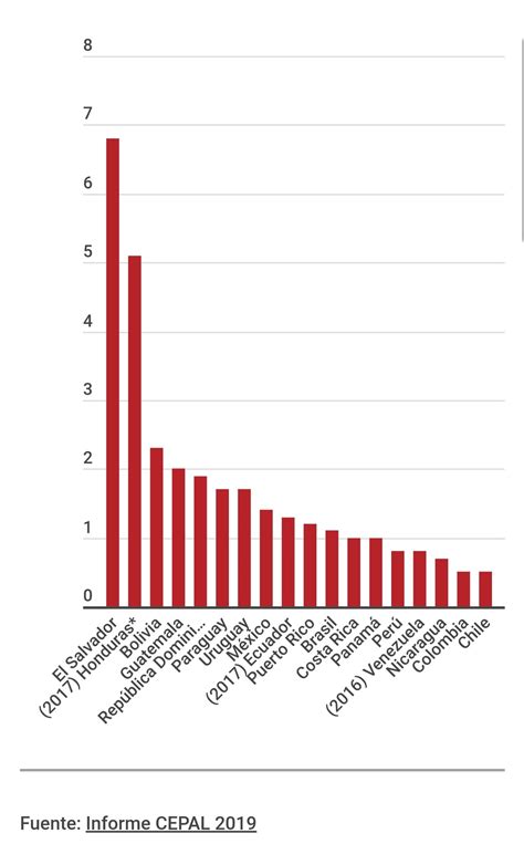En más de feminicidios en América Latina Infolliteras