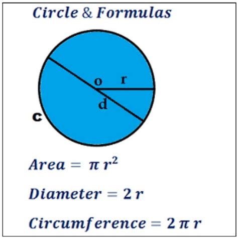 Radius Formula: Meaning, Calculation in Different Cases & Solved Example