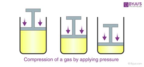 What is Gas Pressure?