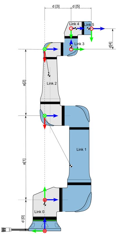 Universal Robots Dh Parameters For Calculations Of Kinematics And