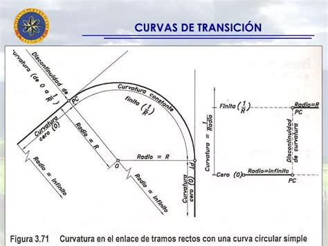 PPT CURVAS DE TRANSICIÓN PowerPoint Presentation free download ID