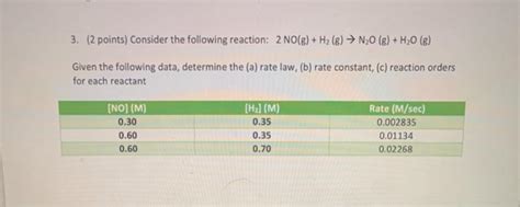 Solved 3 2 Points Consider The Following Reaction 2 No