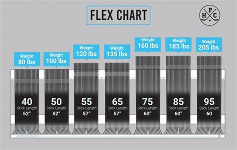 Stick Flex Chart: A Visual Reference of Charts | Chart Master