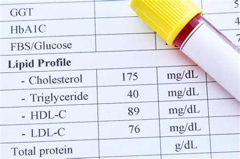 Qu Es El Perfil Lip Dico Cqs Salud